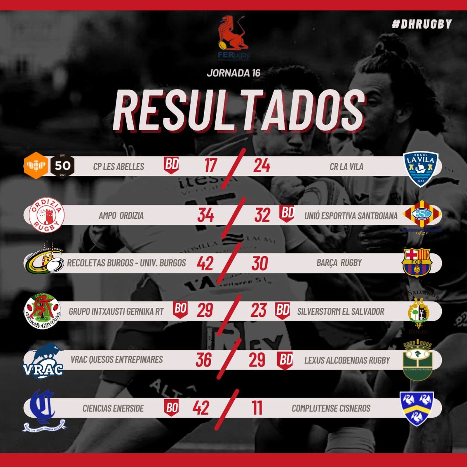 Resultados
