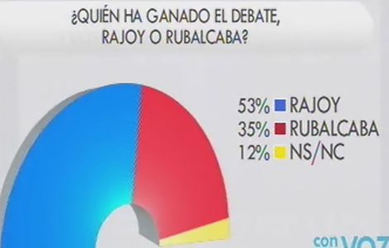El día en titulares