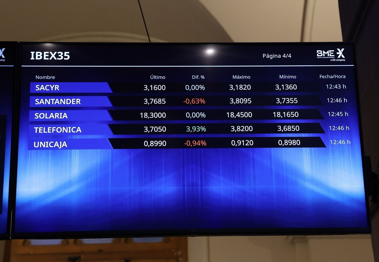 Telefónica se dispara en la Bolsa
