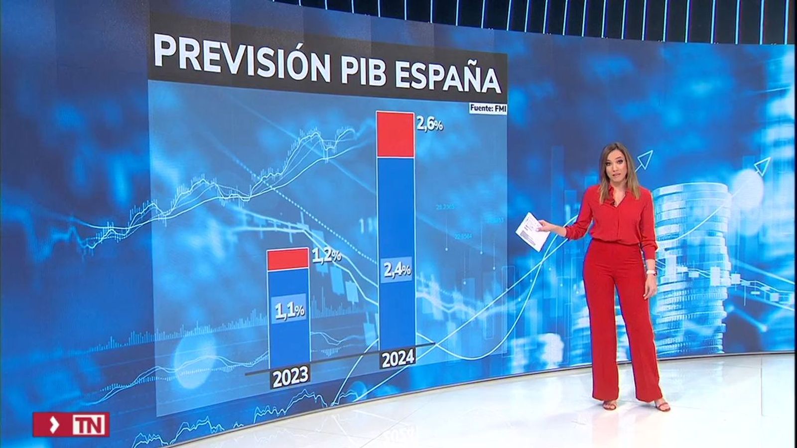 Las previsiones del FMI para España
