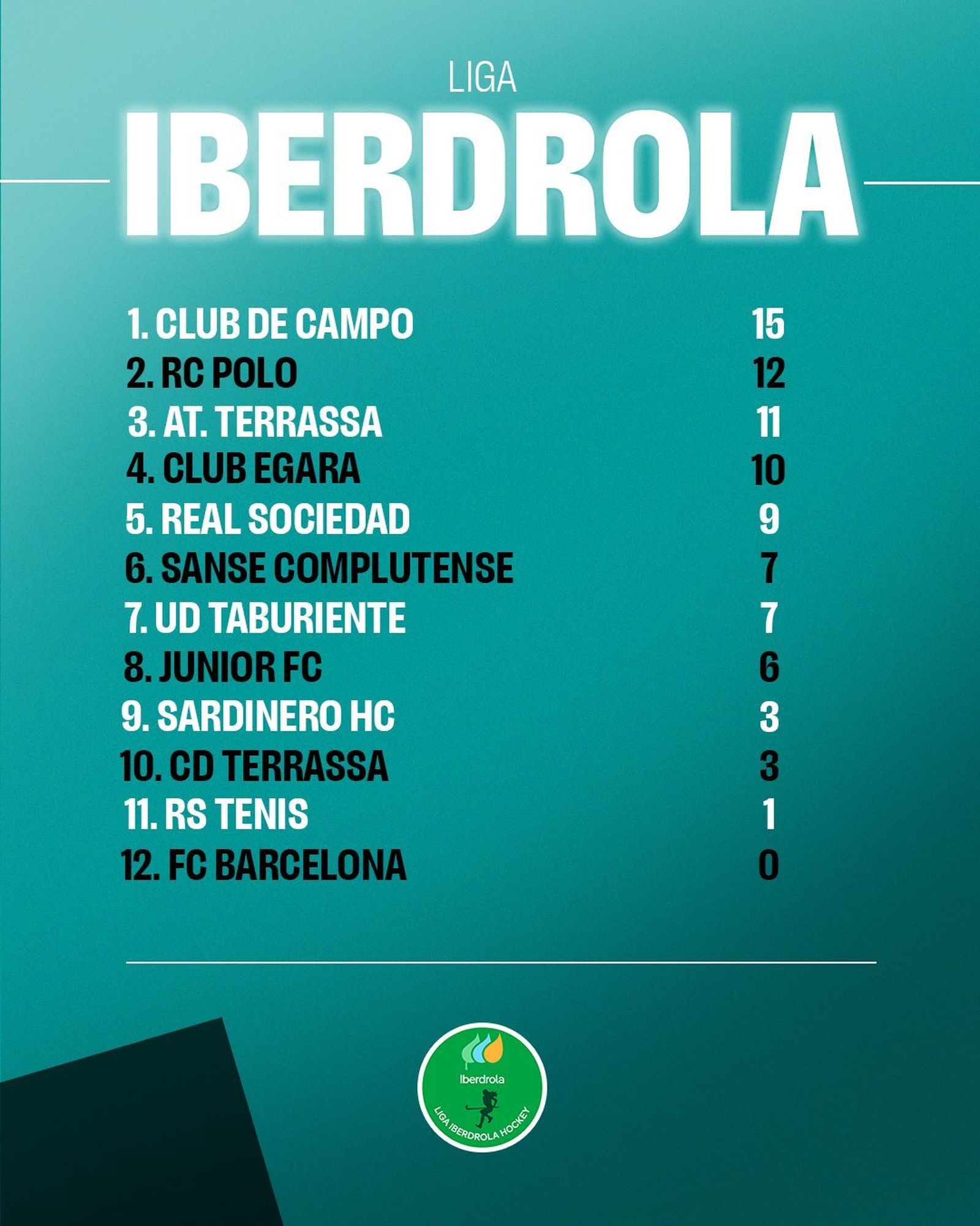 Clasificación