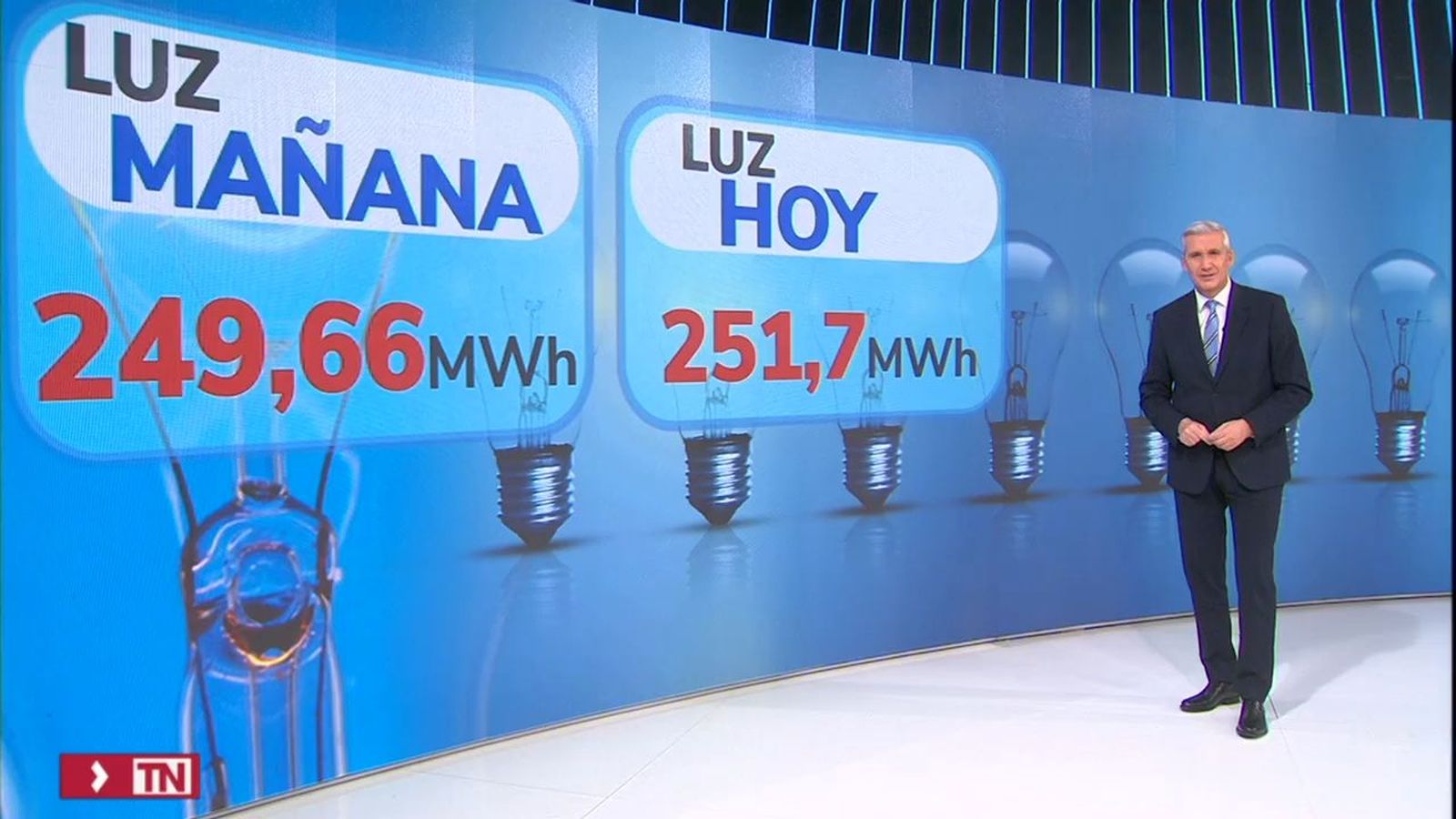 precios