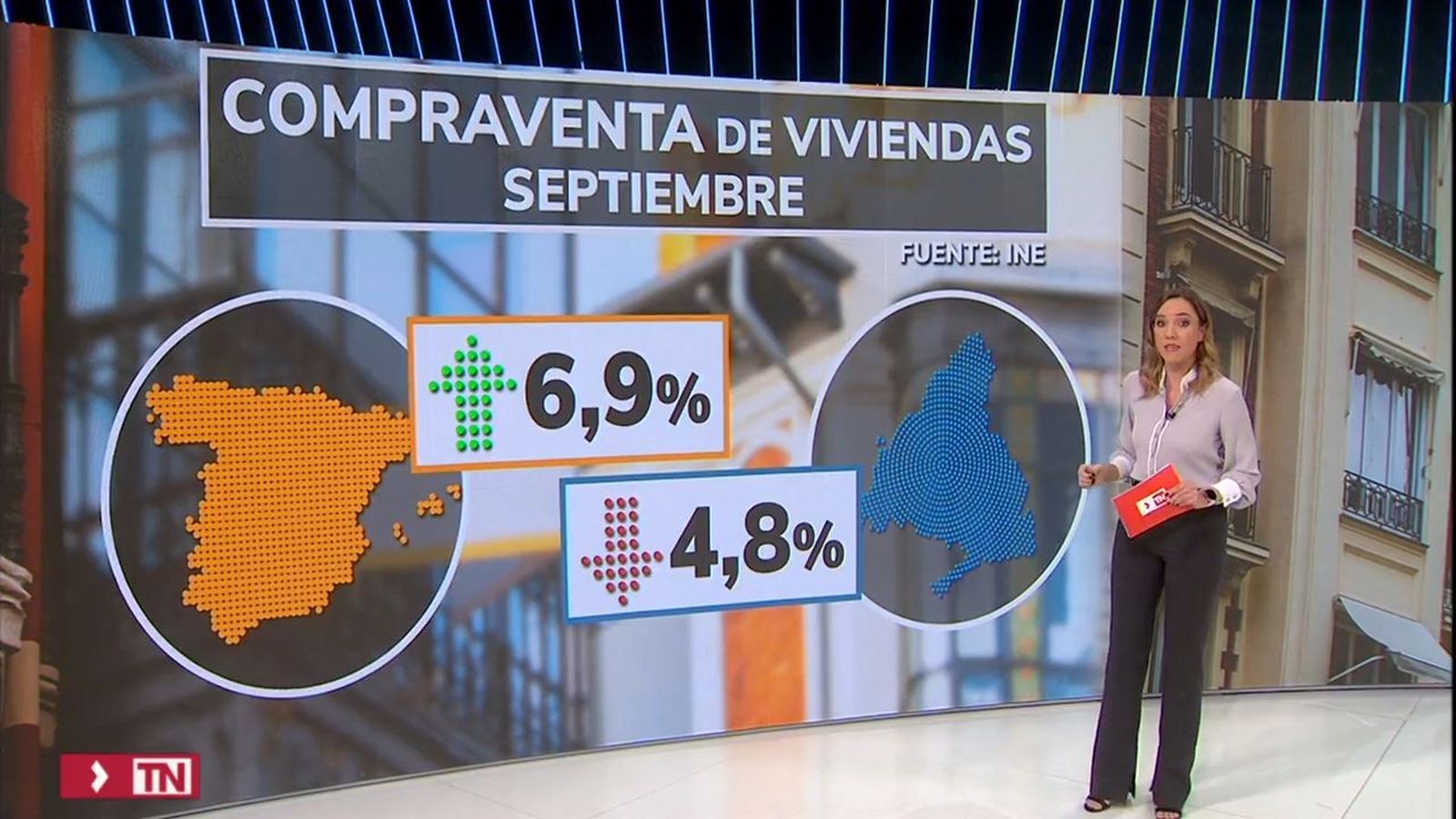 Datos de compraventa de vivienda
