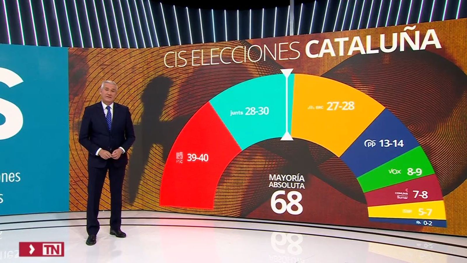 CIS catalán 2024
