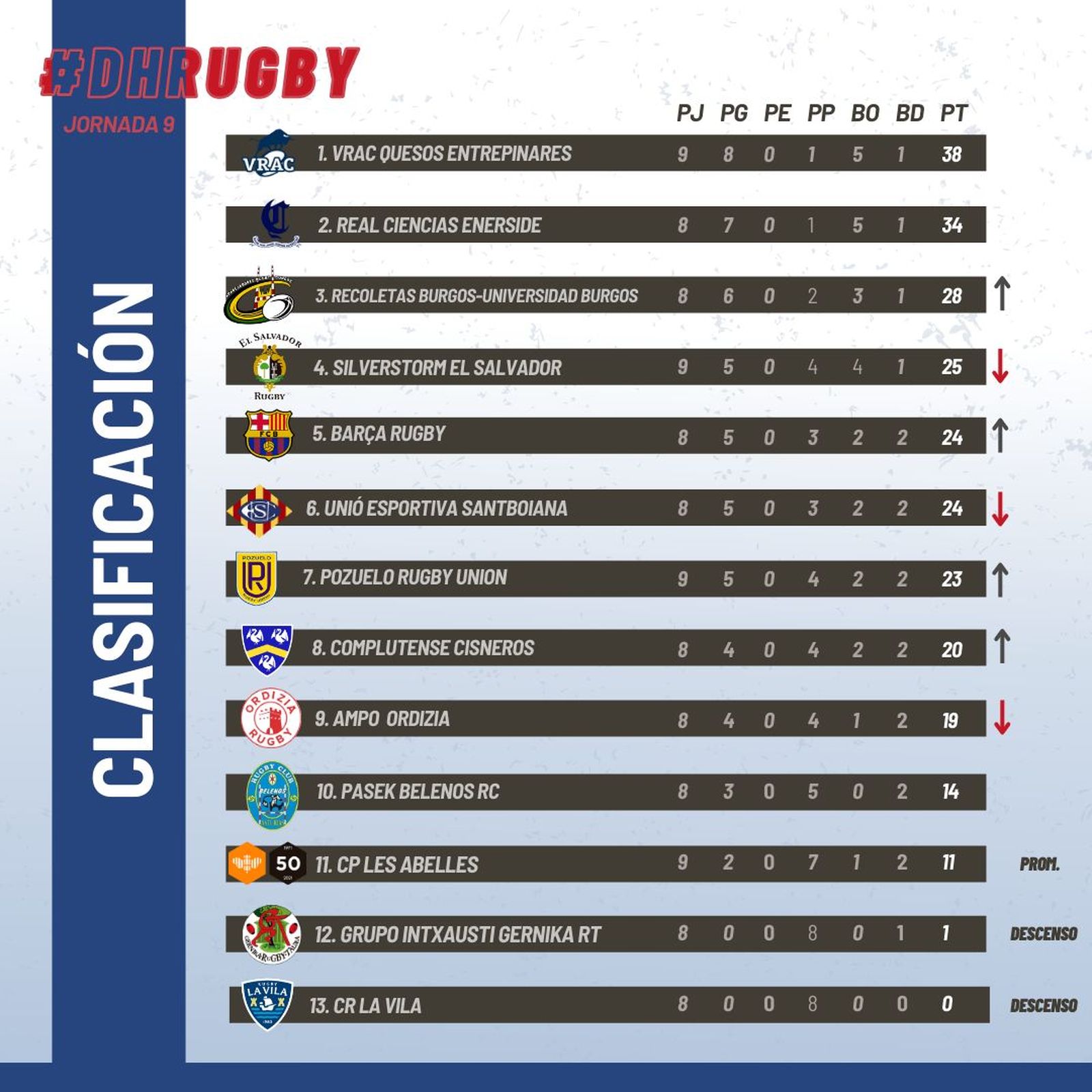 Clasificación