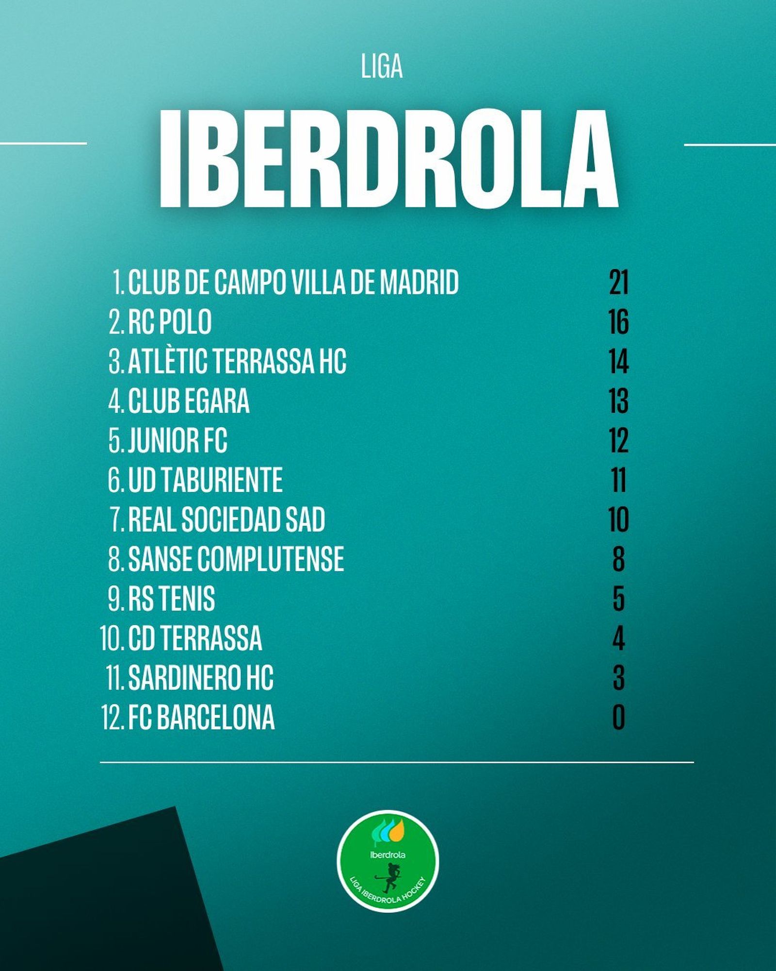 Clasificación