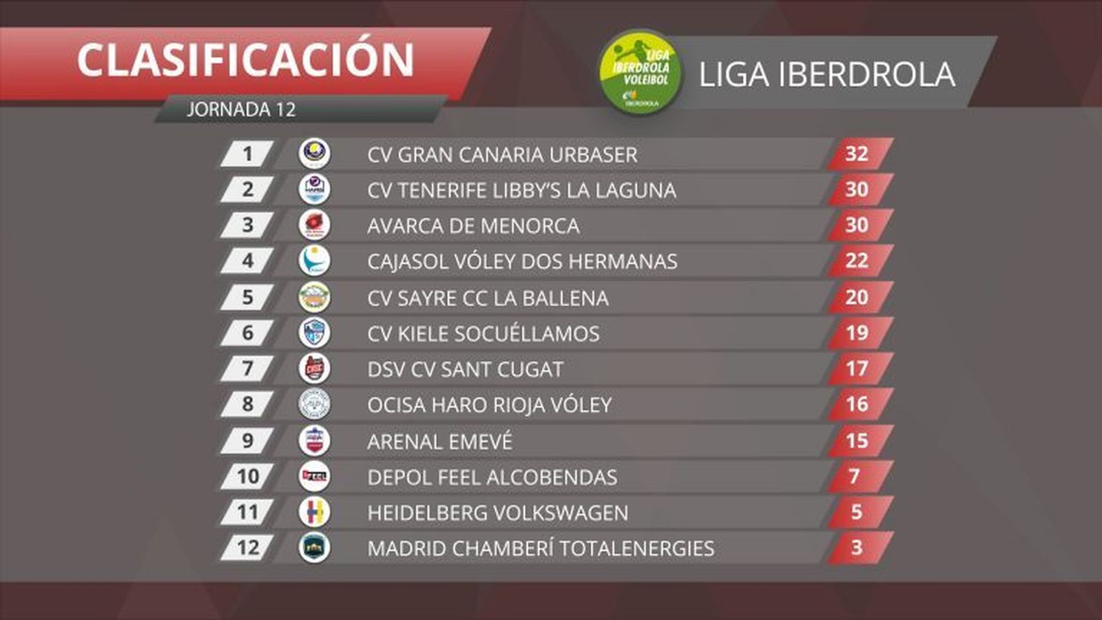 Clasificación