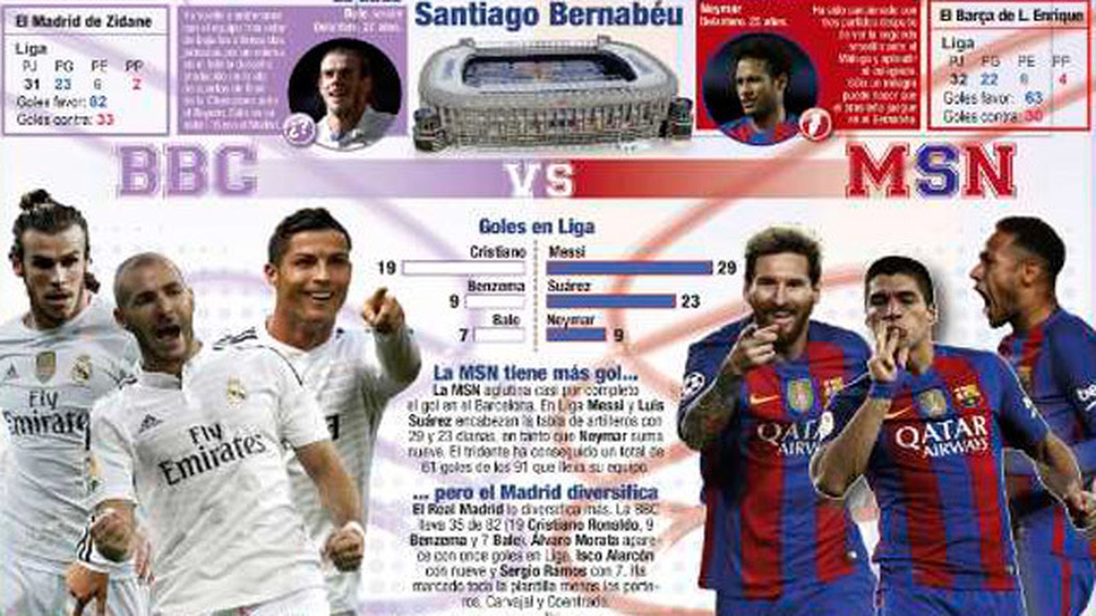 El Clásico