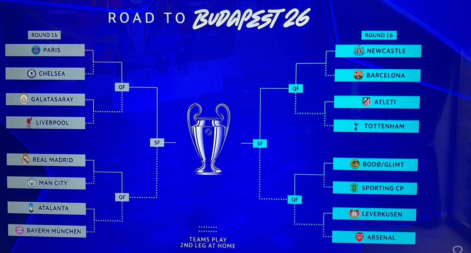 Cruces de la Champions