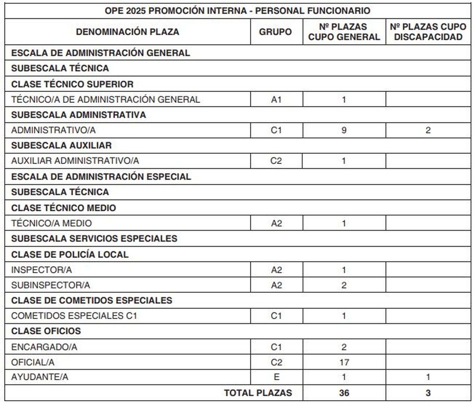 Oferta de empleo público del Ayuntamiento de Alcorcón