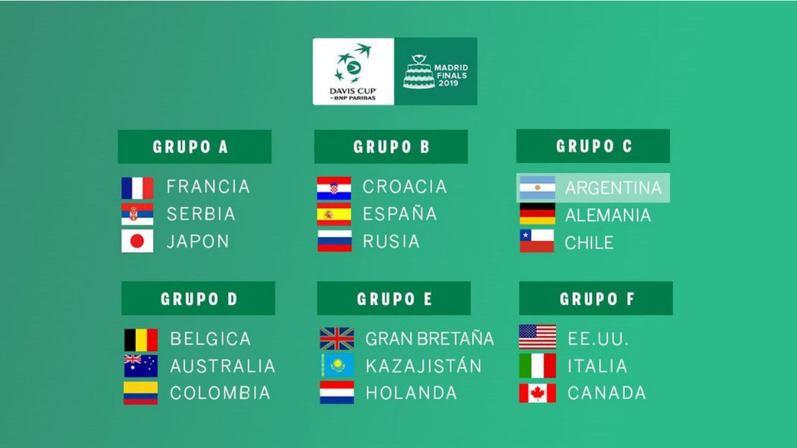 Grupos de la Copa Davis 2019