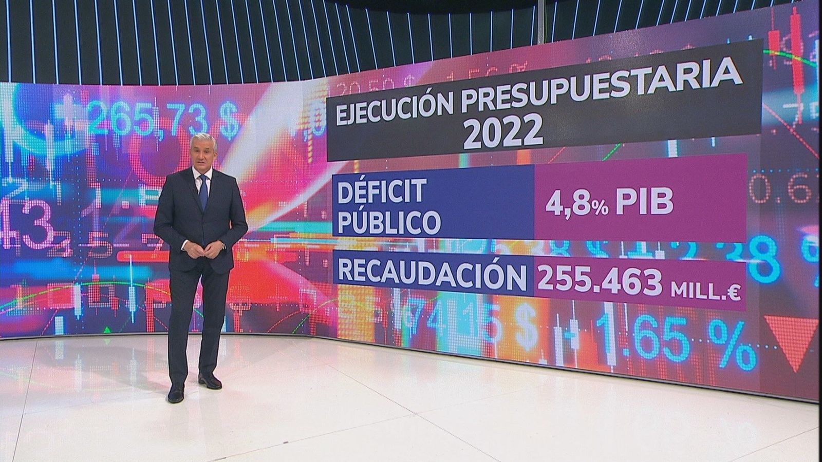 Récord de recaudación fiscal: 255.463 millones de euros
