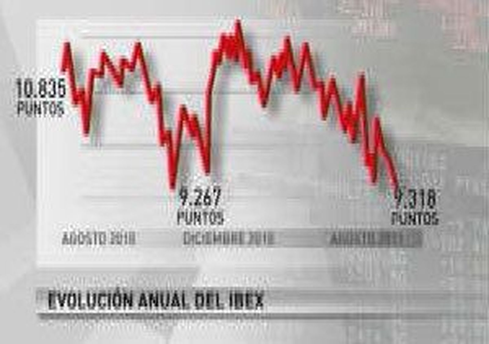 El Ibex dispara sus pérdidas un 3,24% arrastrado la crisis de la deuda