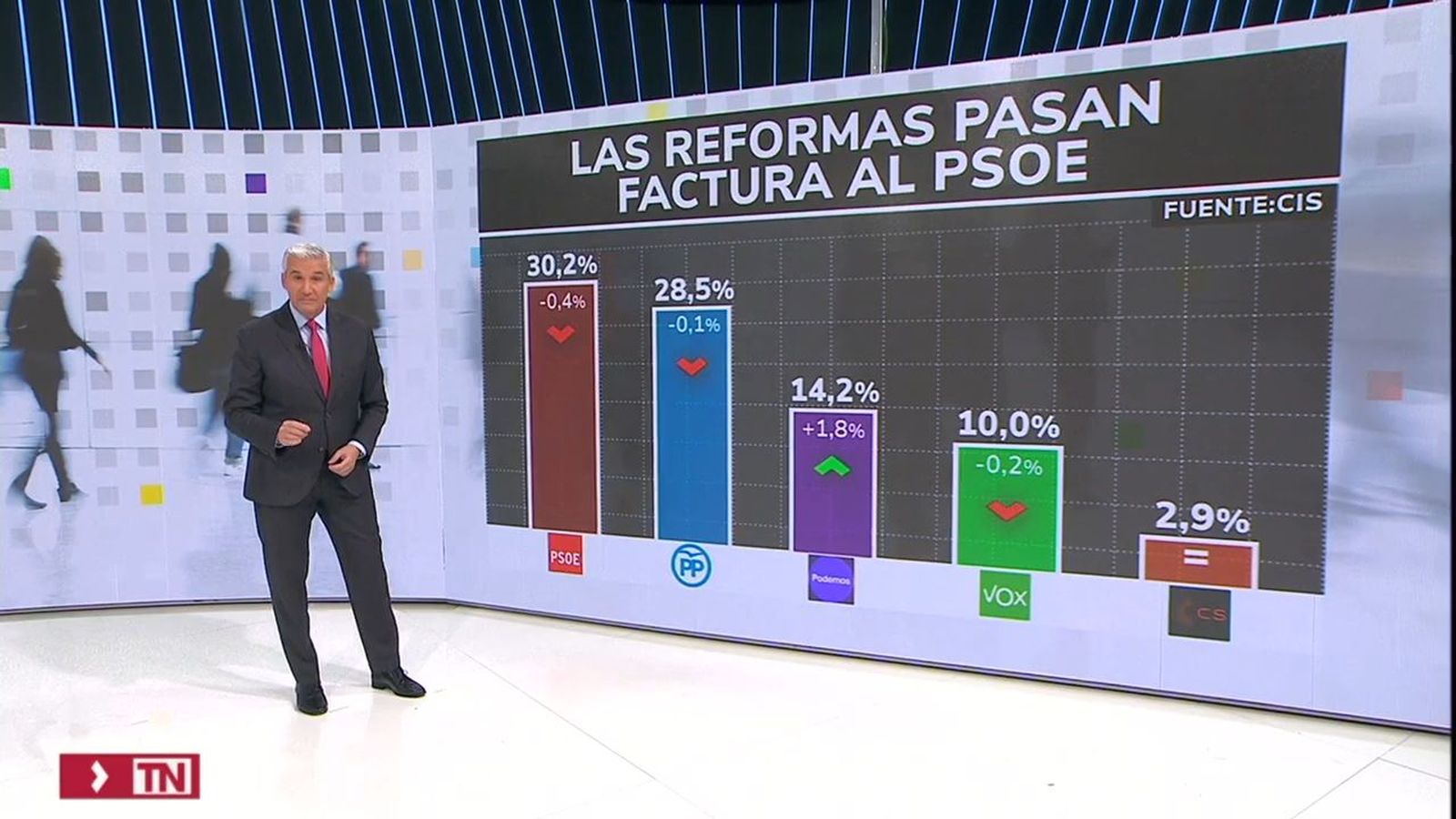 El CIS de enero de 2023