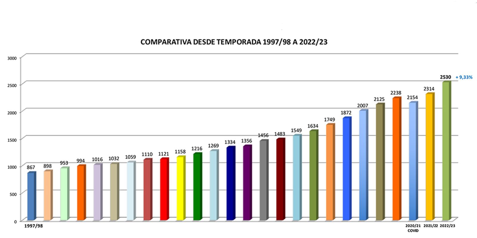 Comparativa