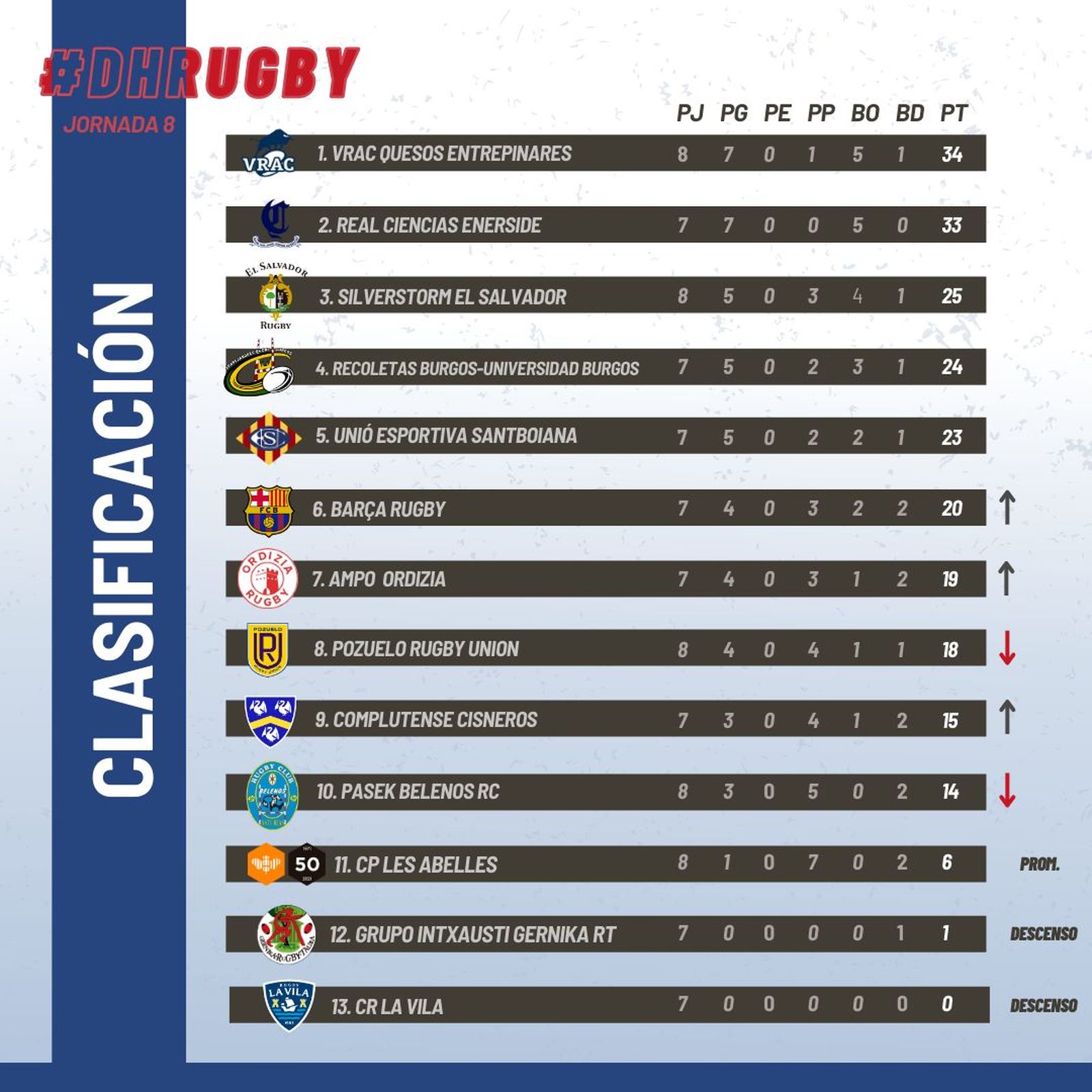 Clasificación