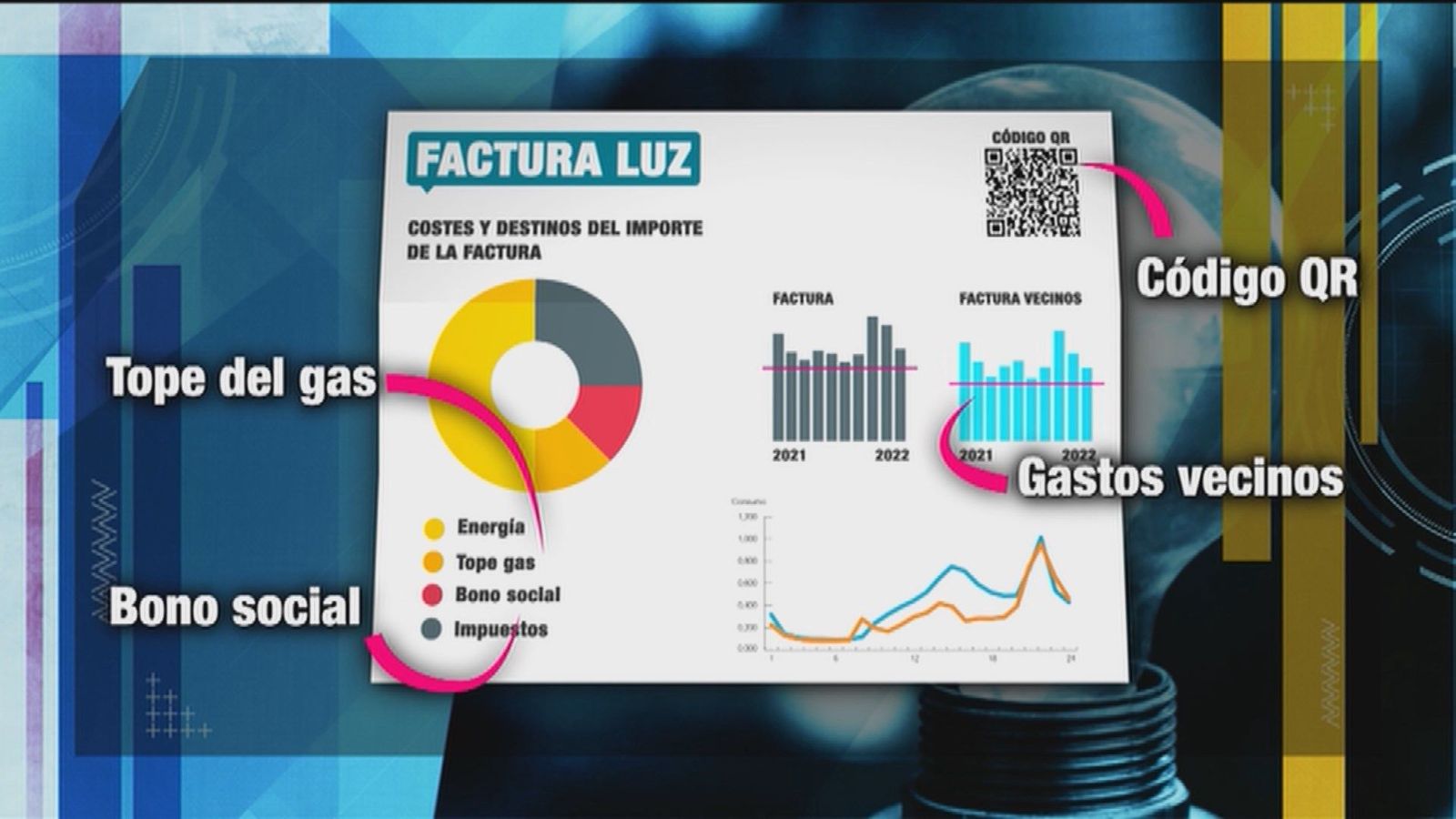 Así es la nueva factura de luz que empezaremos a recibir en casa