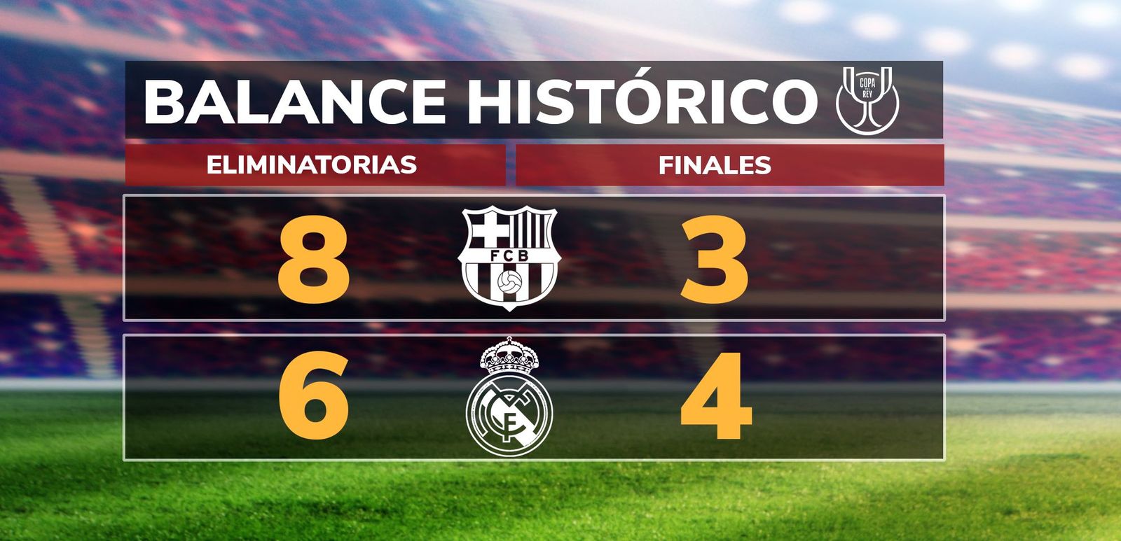 Balance de los últimos clásicos