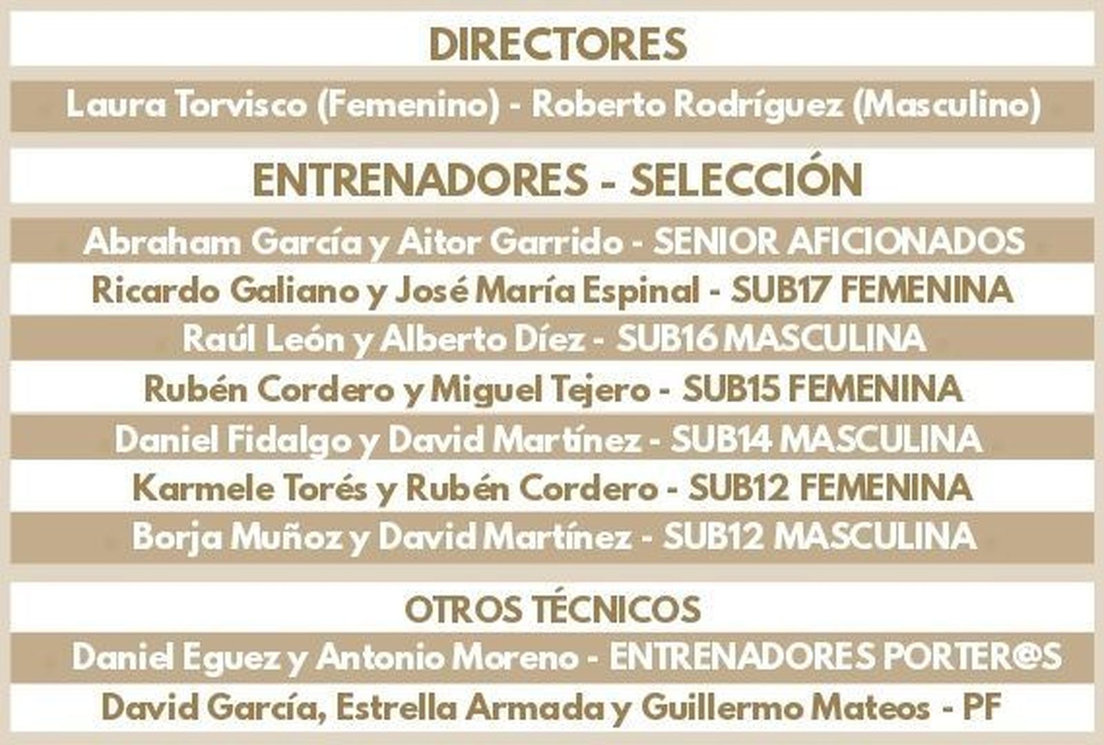 Cuerpos técnicos de fútbol