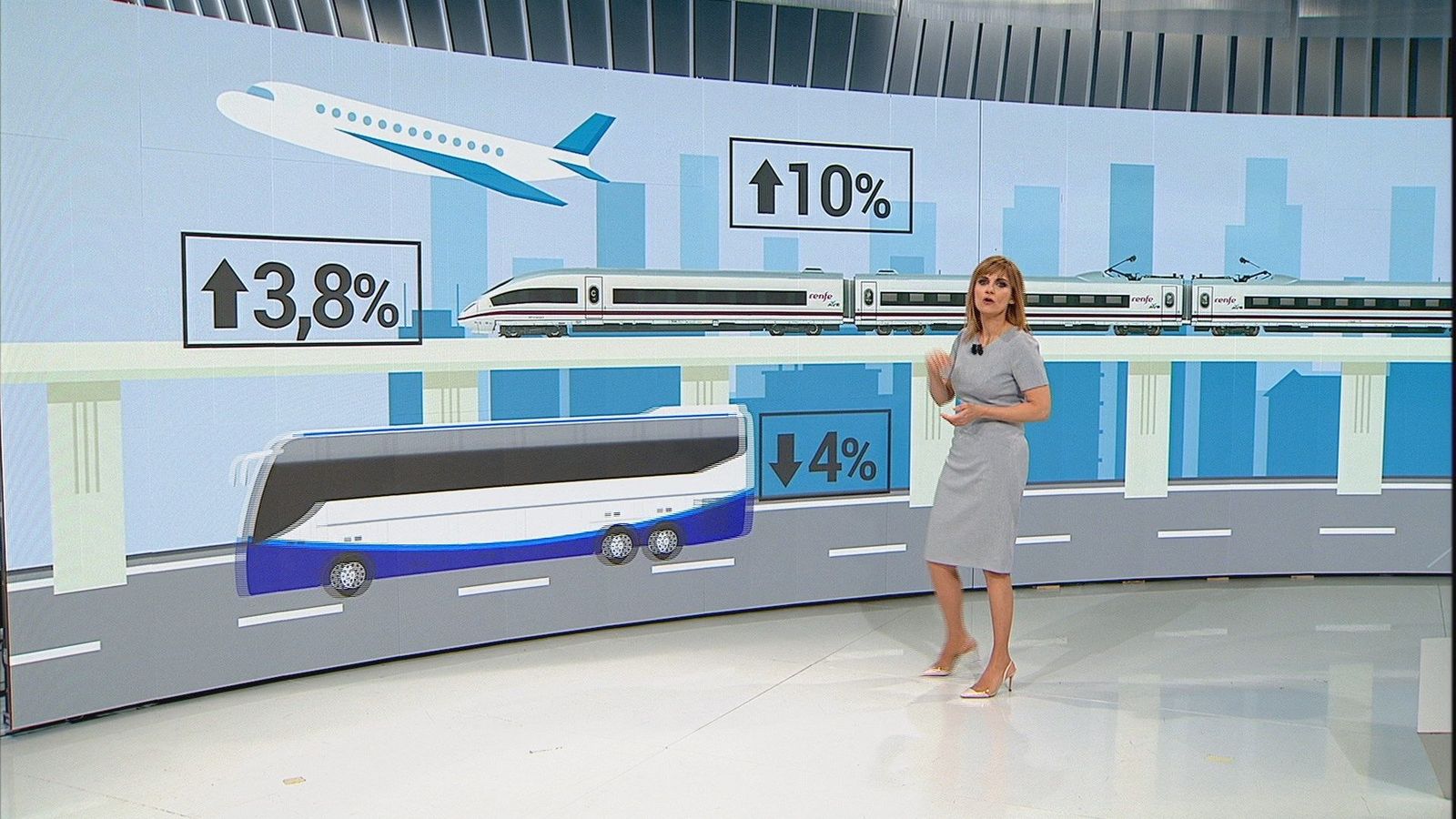 Los usuarios de avión se disparan un 10% en 2018 y los del AVE suben un 3,8%