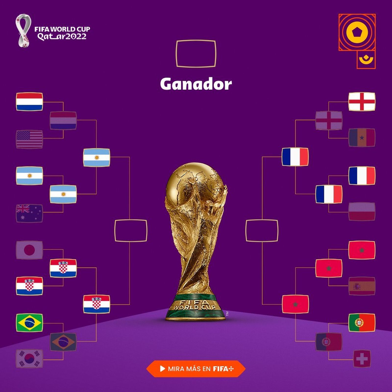 Cuadro del Mundial 2022