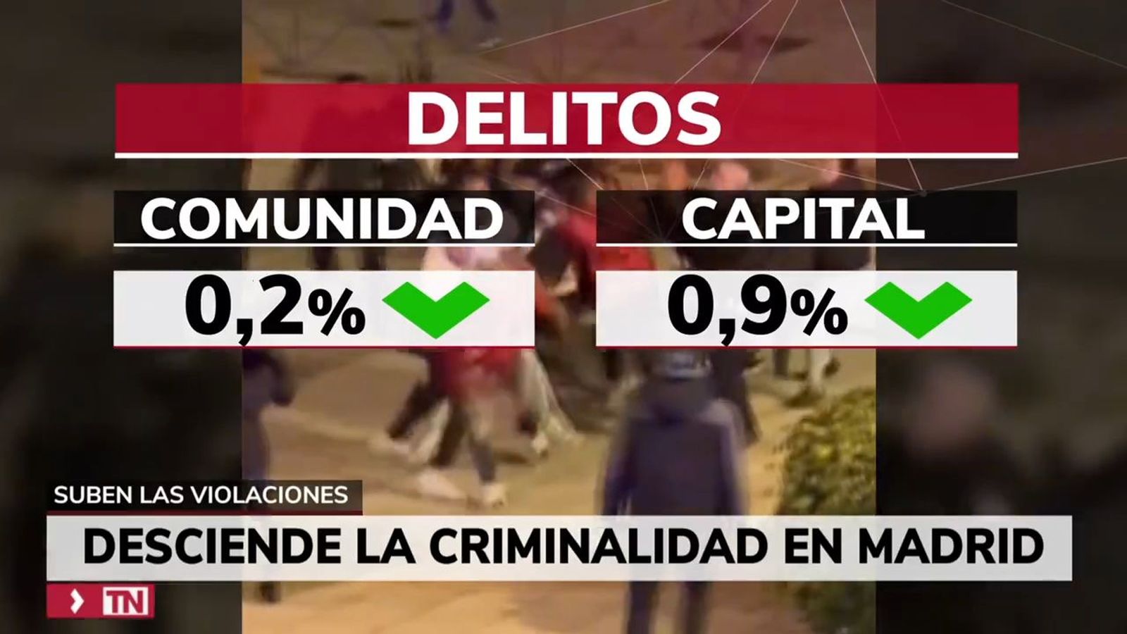 Balance criminalidad en la Comunidad de Madrid