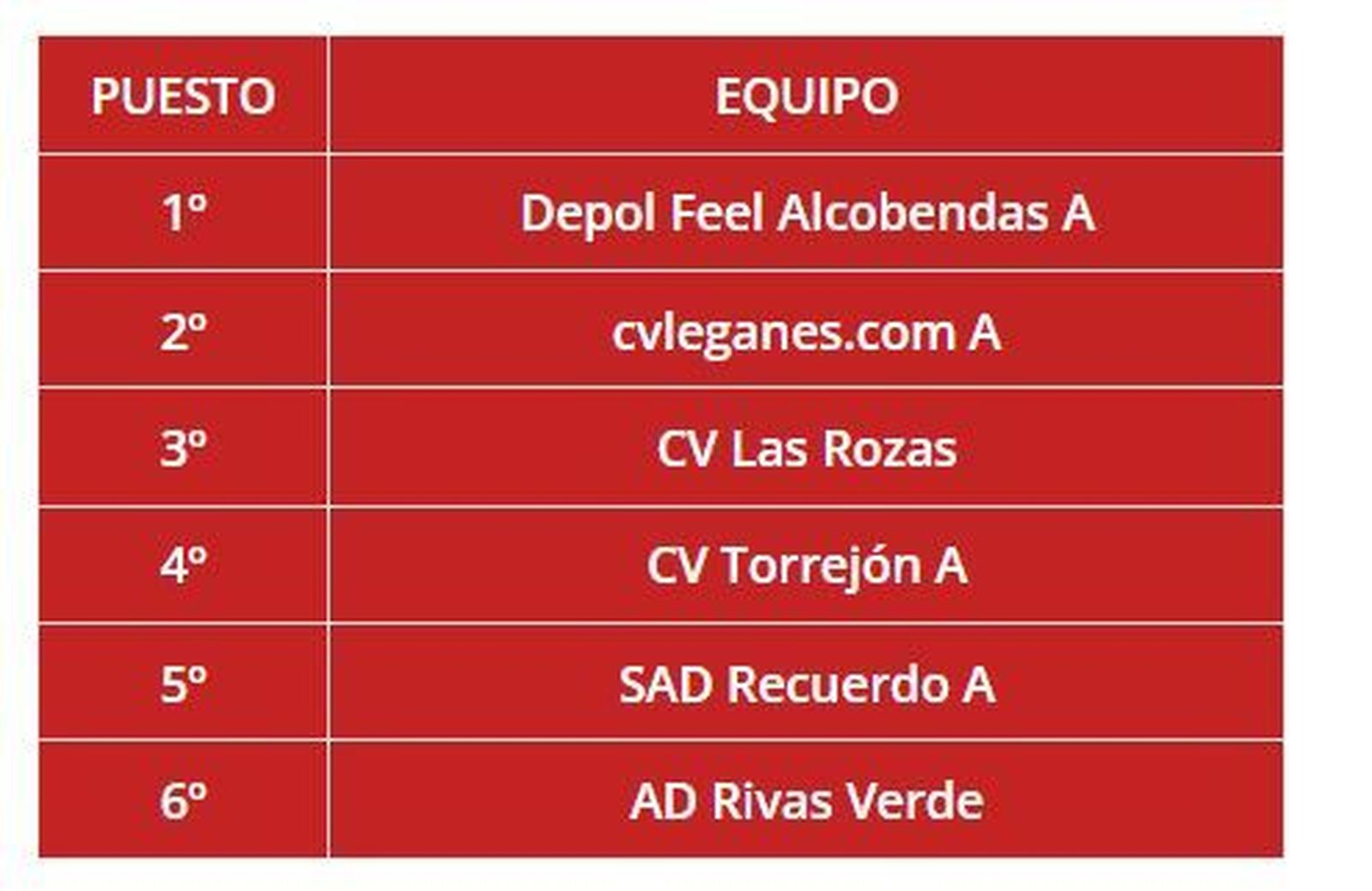 Clasificación final 1ª División Cadete femenina
