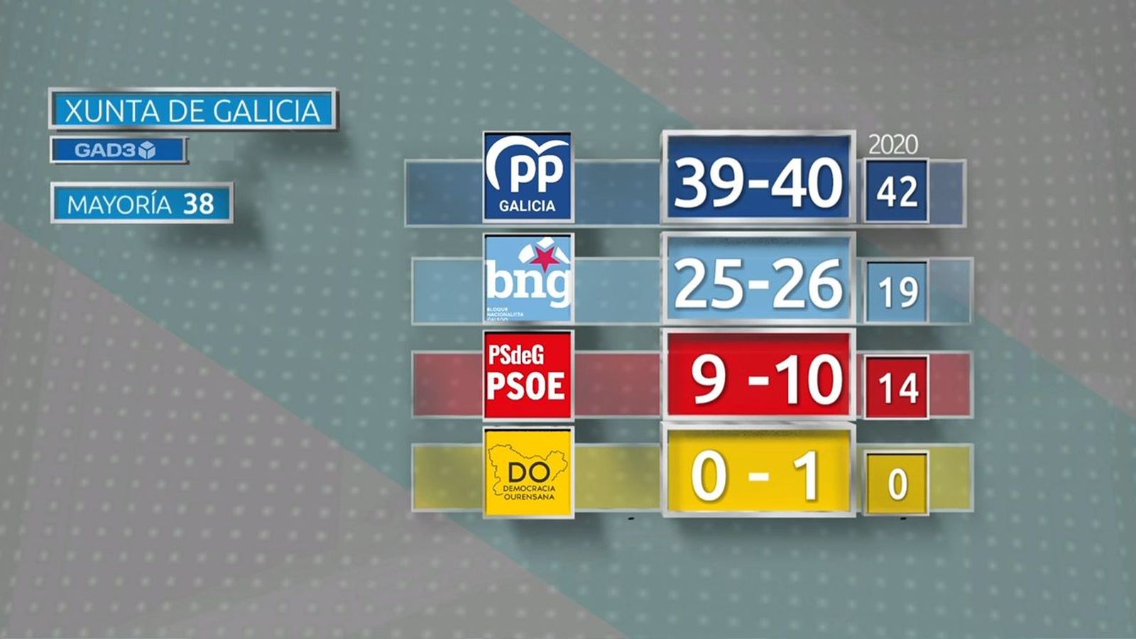 Sondeo GAD3 para FORTA