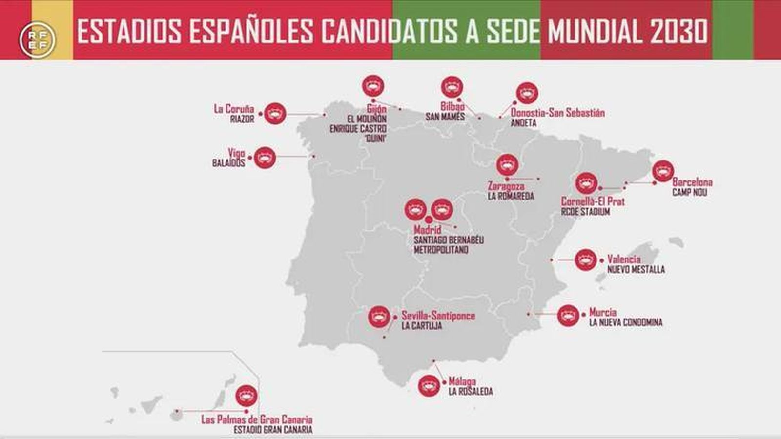 Estadios españoles candidatos al Mundial 2030