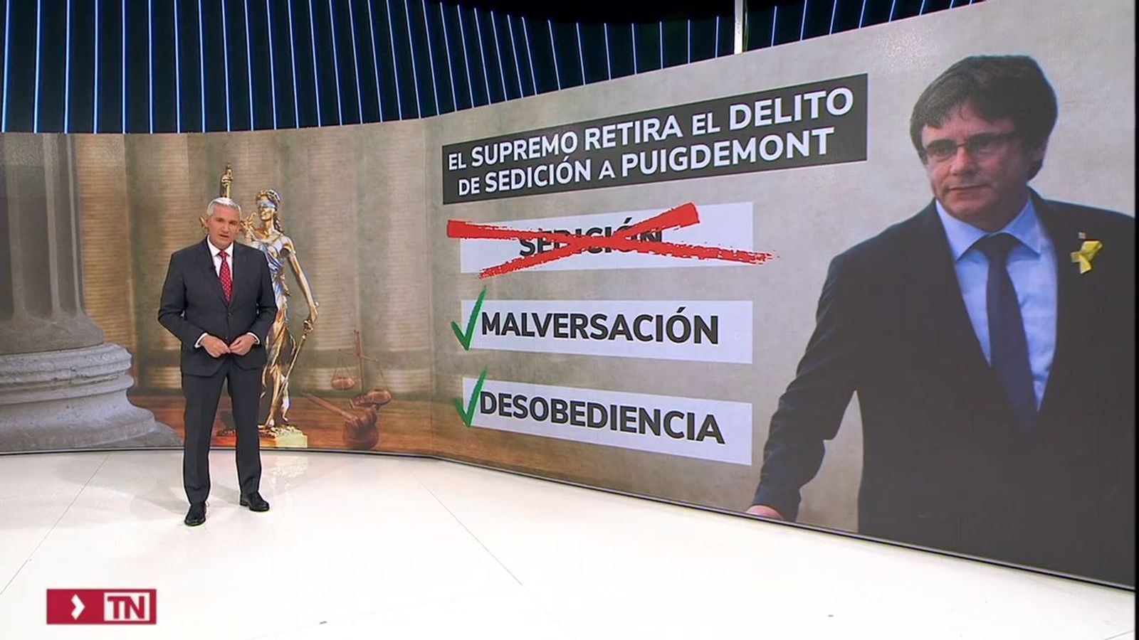 El juez Llarena aplica la derogación de la sedición a Puigdemont