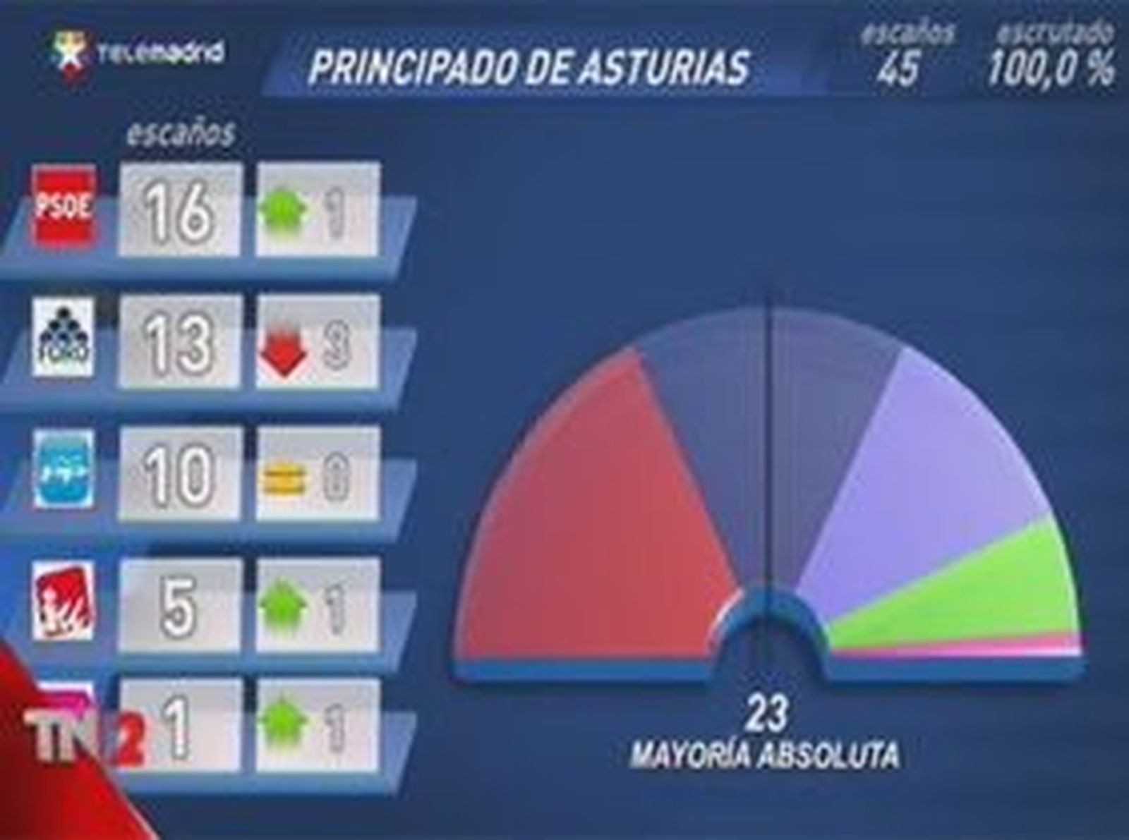 El día en titulares