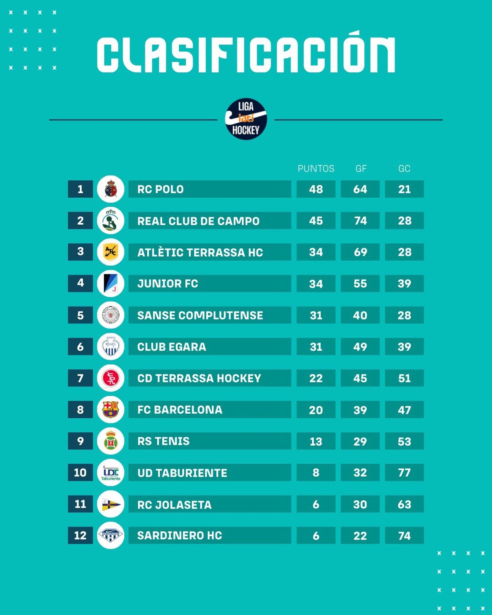 Clasificación