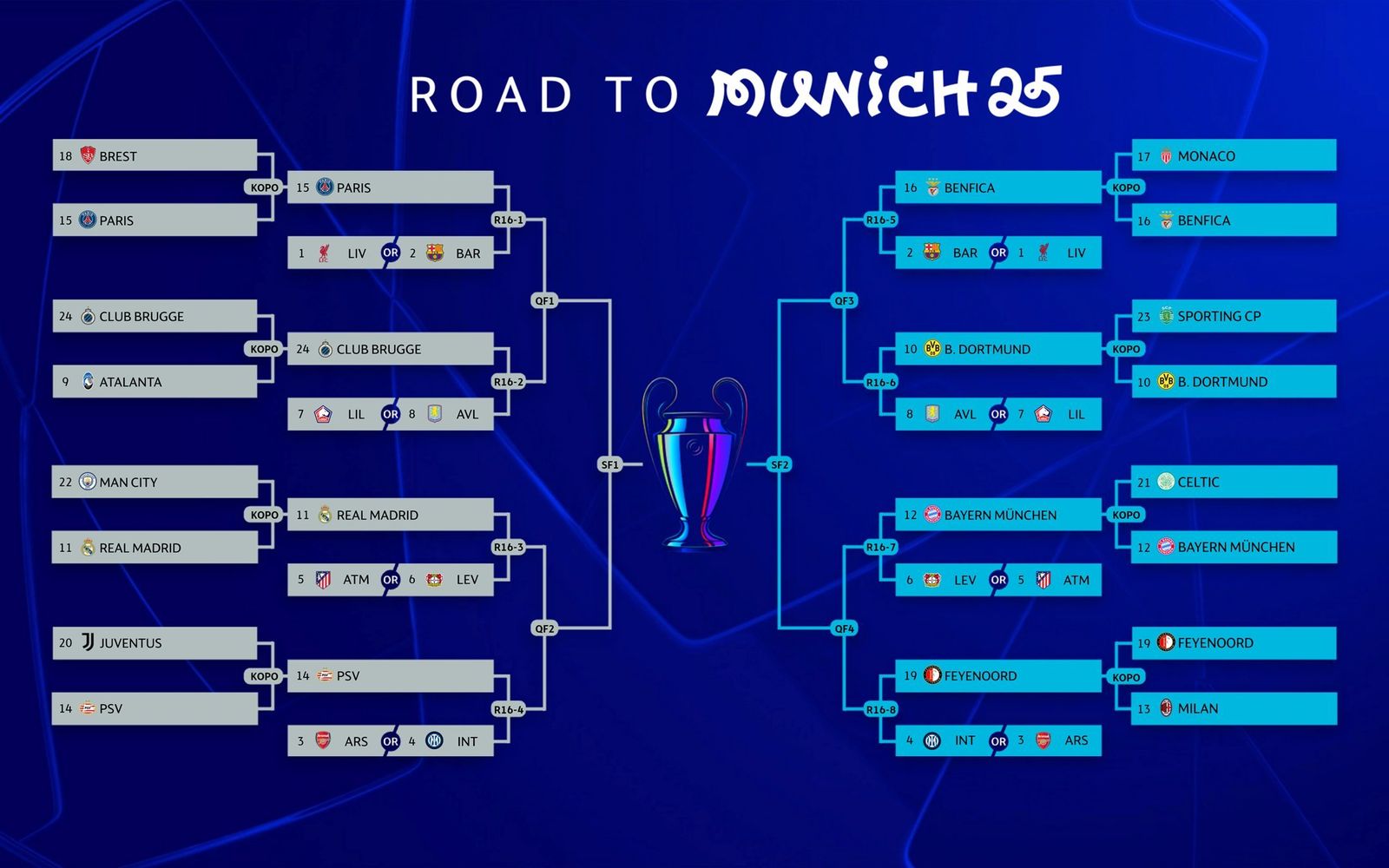 Cruces de la Champions