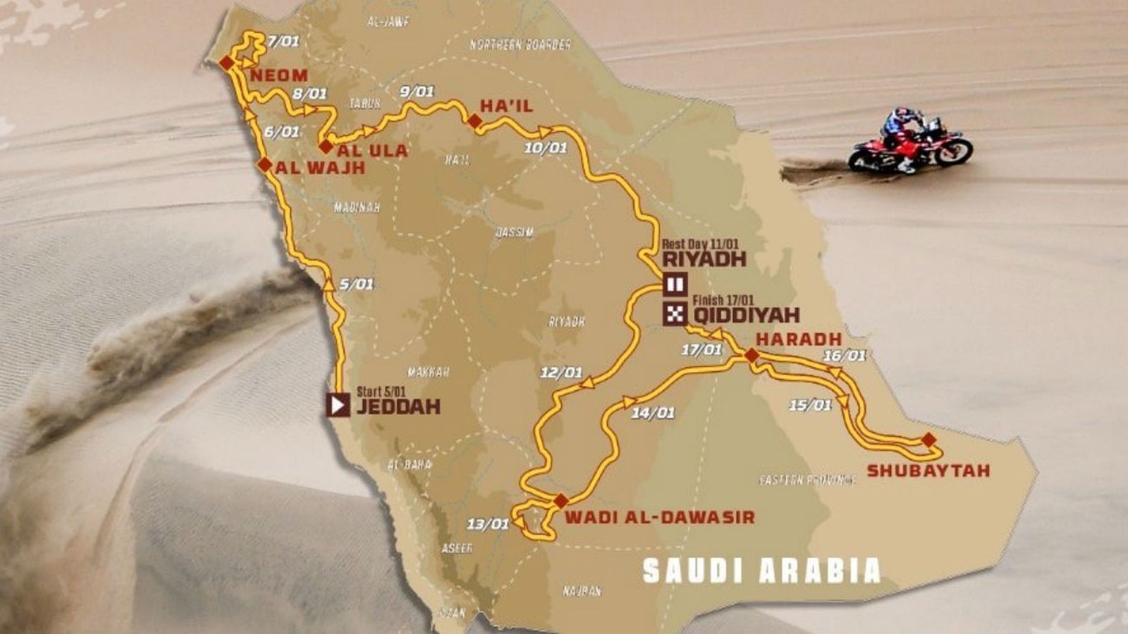 Recorrido Dakar 2020