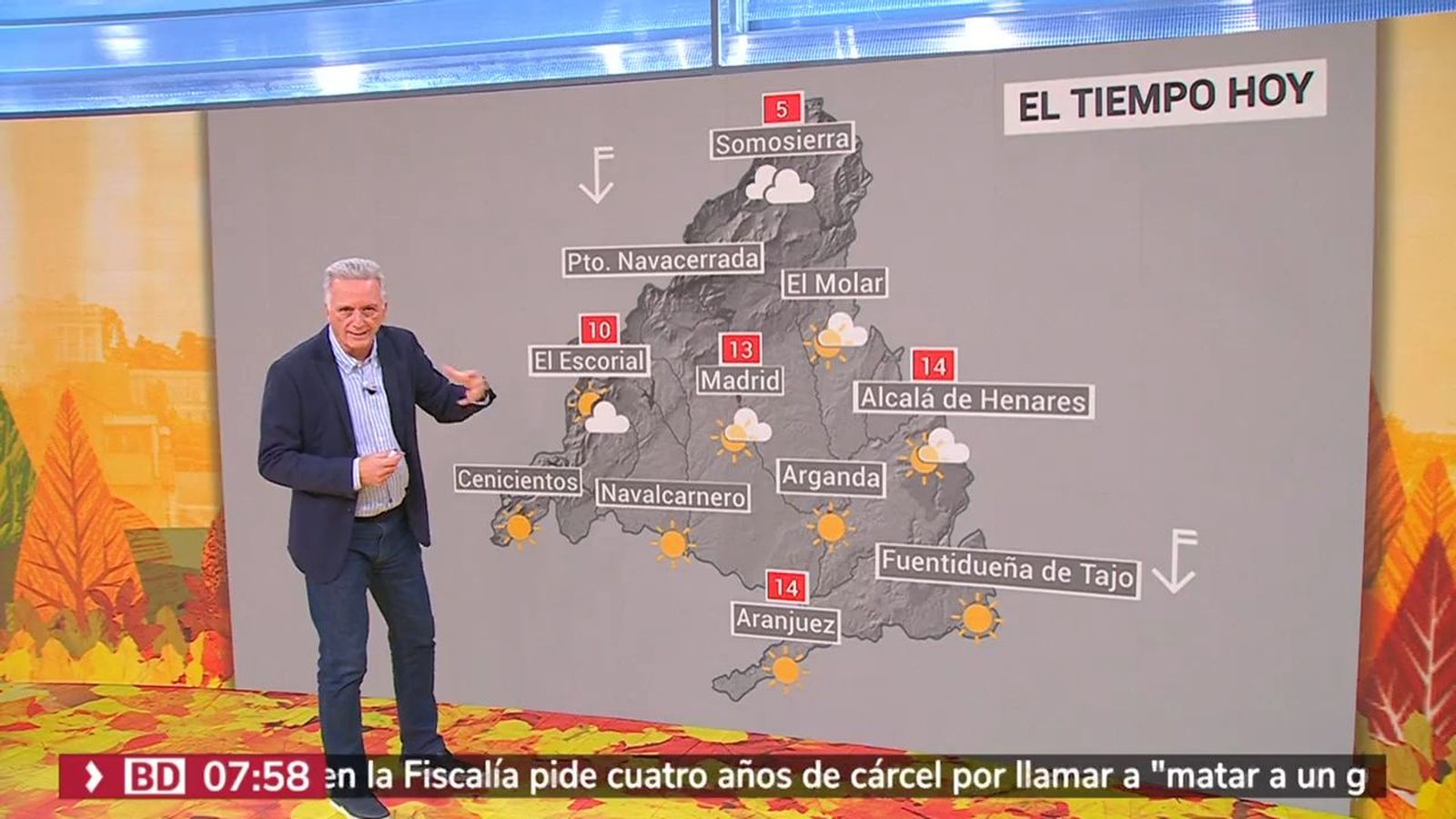 Previsión del tiempo