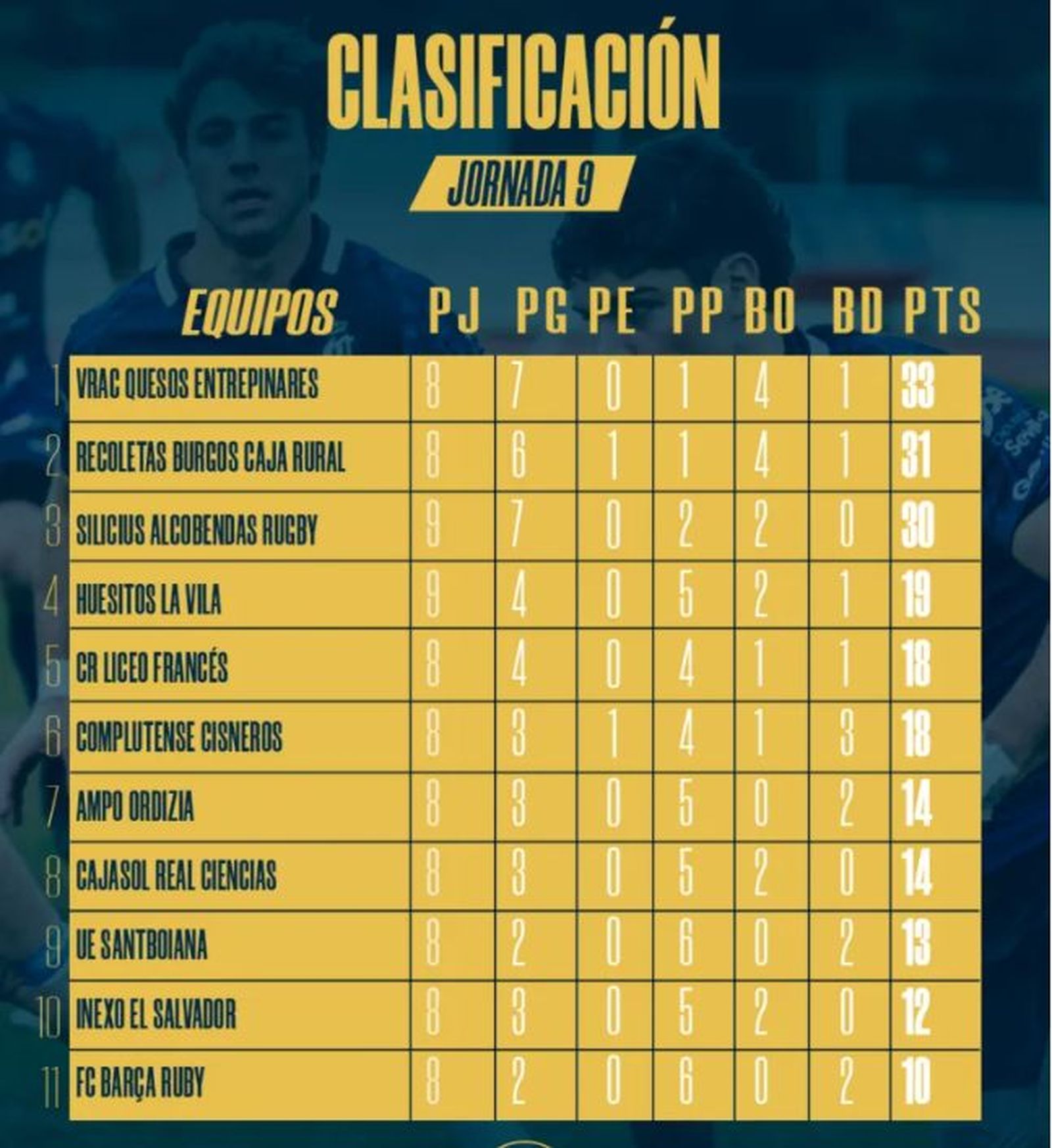 Clasificación