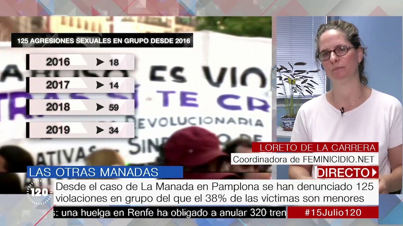 En España se han registrado 129 agresiones sexuales múltiples desde el caso de 'La Manada'