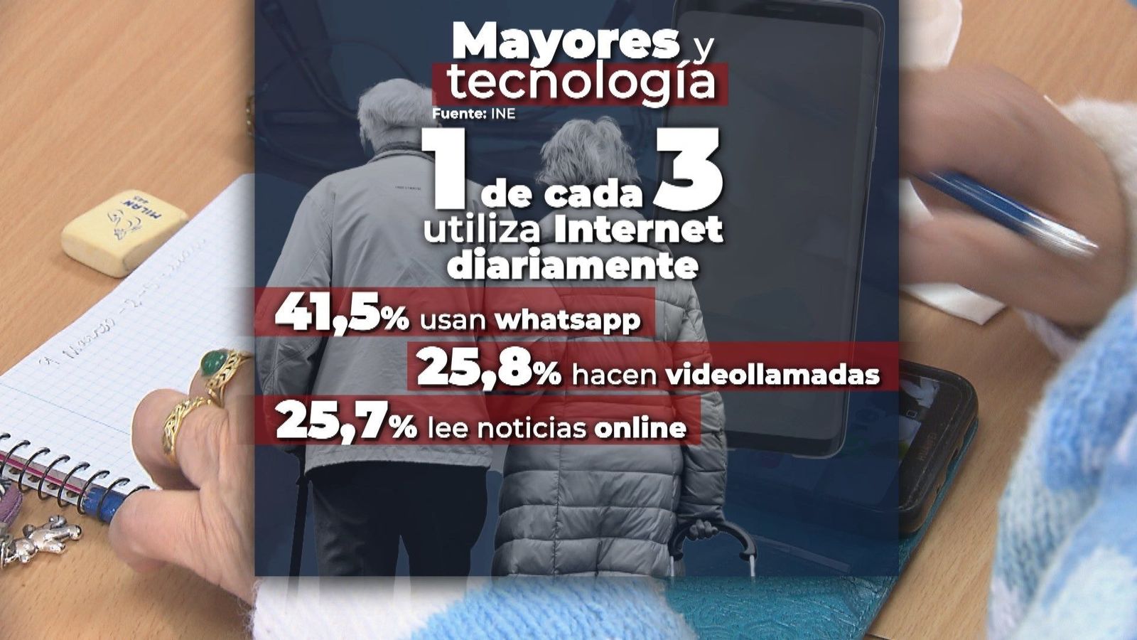 1 de cada 3 personas mayores de 75 años usa internet diariamente, más del doble que antes de la pandemia