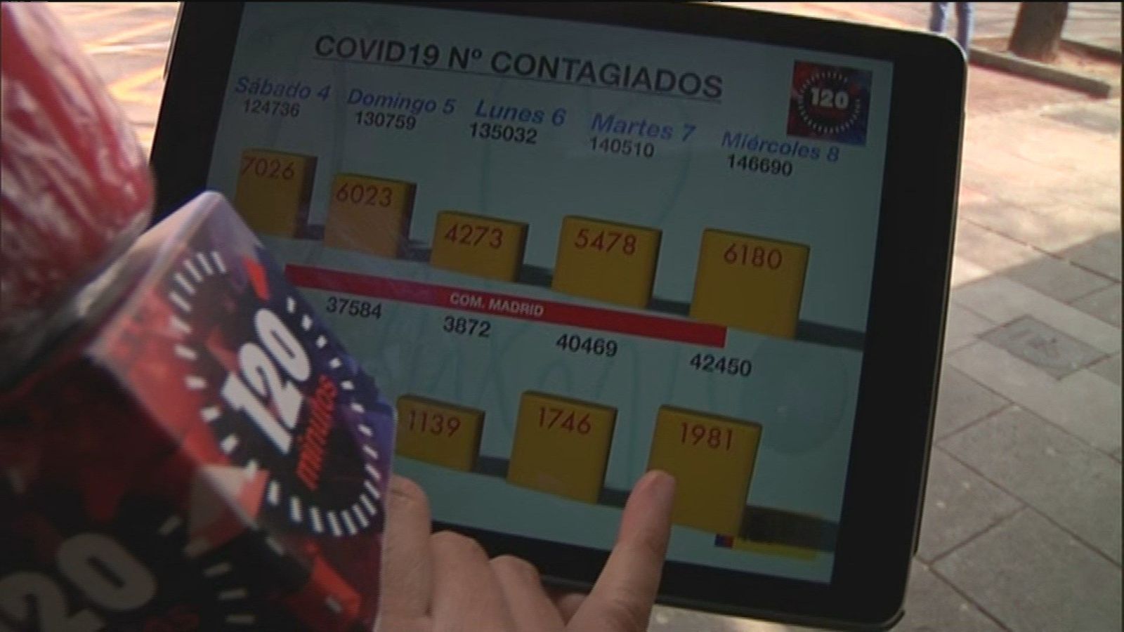 120 minutos 08.04.2020 (Parte 1)
