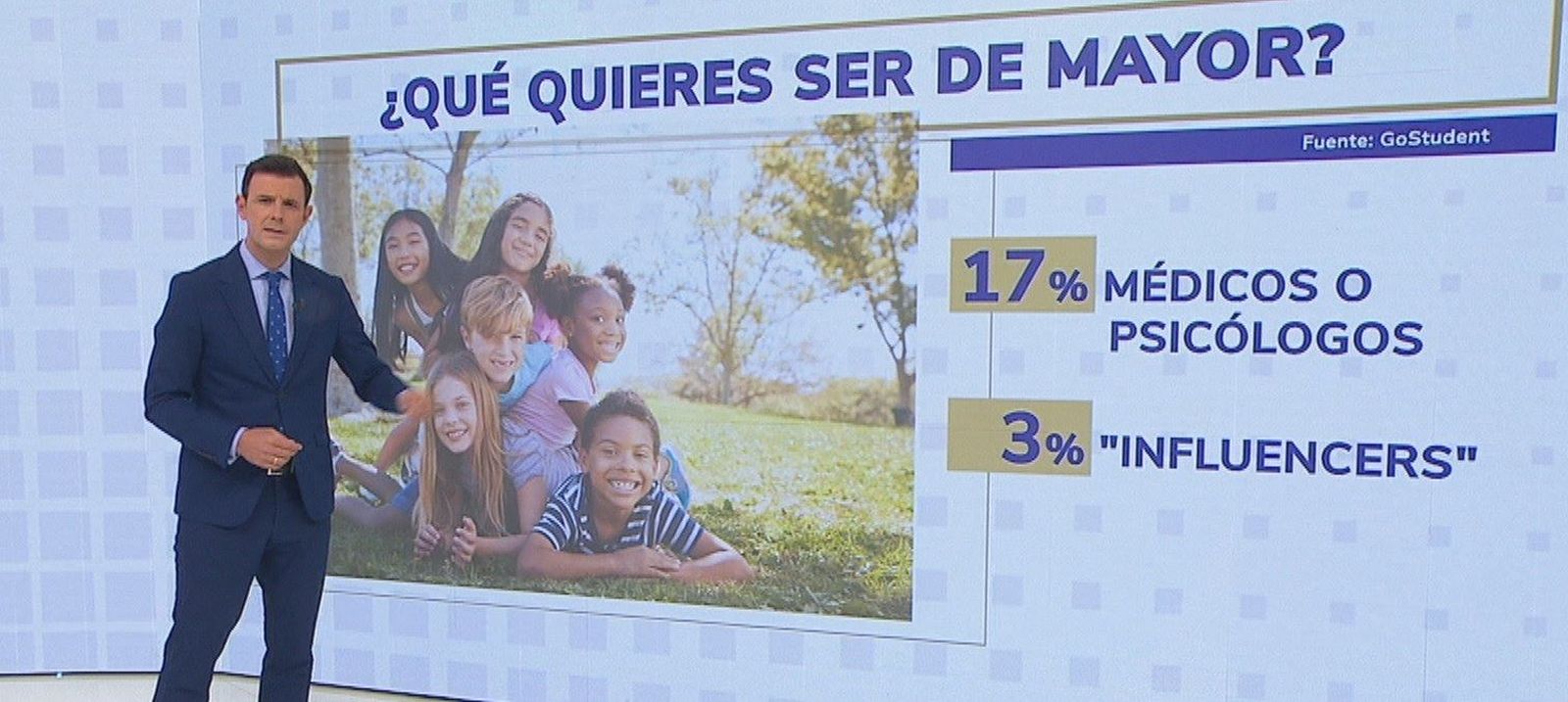 ¿Qué quieren ser los niños españoles de mayores?