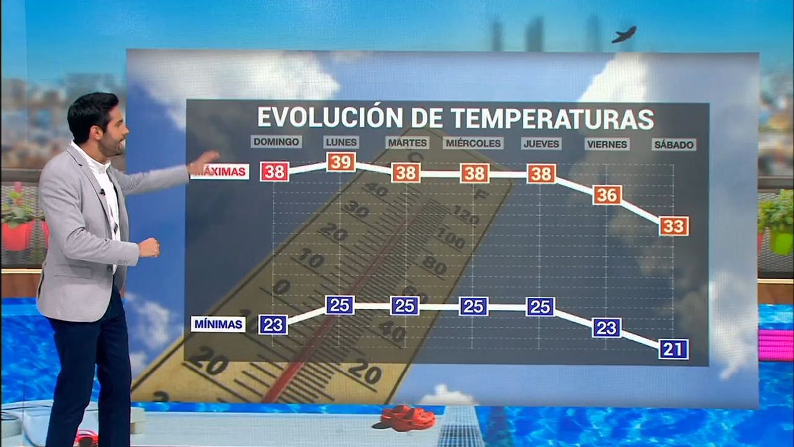Tiempo lunes 21 agosto