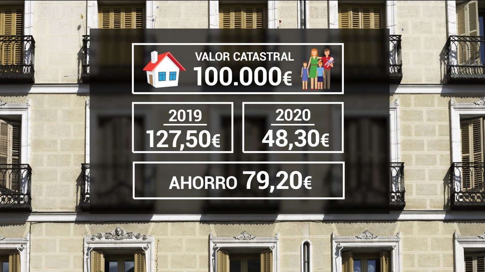 Las familias numerosas, especialmente beneficiadas,  por la reducción de impuestos del Ayuntamiento