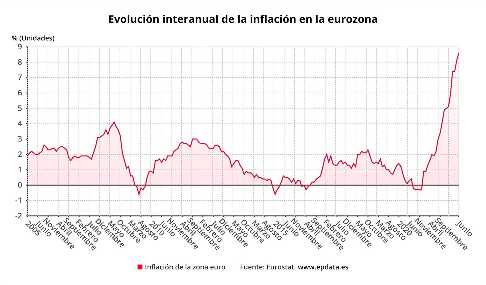 La construcción denuncia que más del 90% de sus empresas no puede acogerse a la revisión de precios