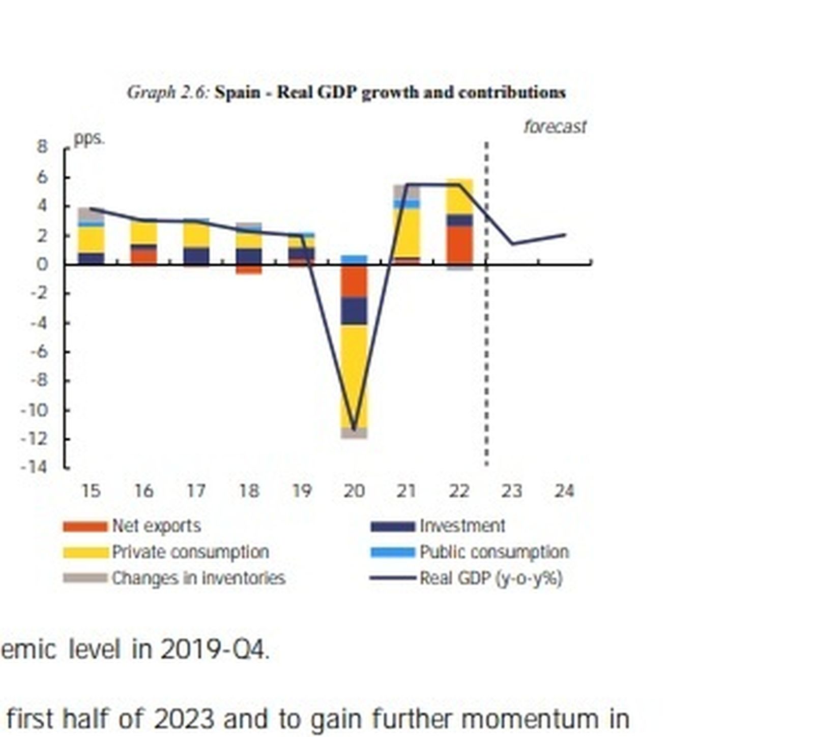 Previsiones de la Comisión Europea