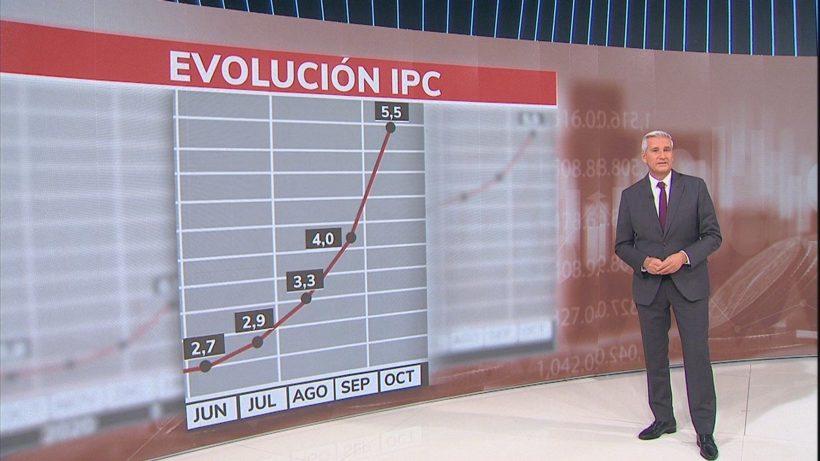 La energía dispara la inflación al 5,5 %, un nivel desconocido para el euro