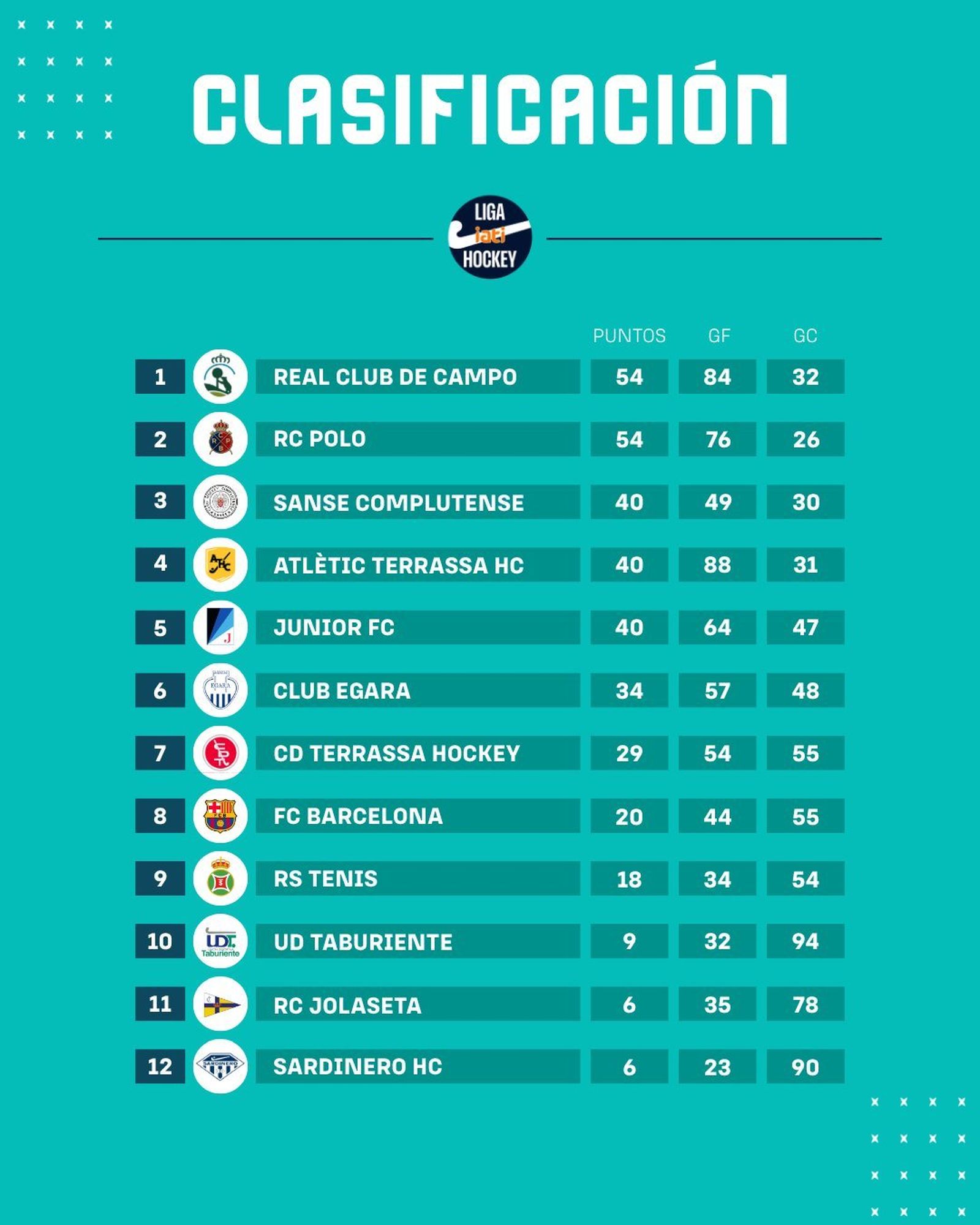 Clasificación