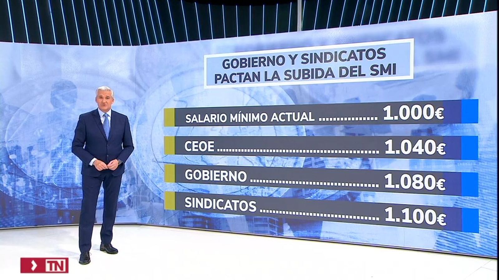 Reunión por el SMI sin la CEOE