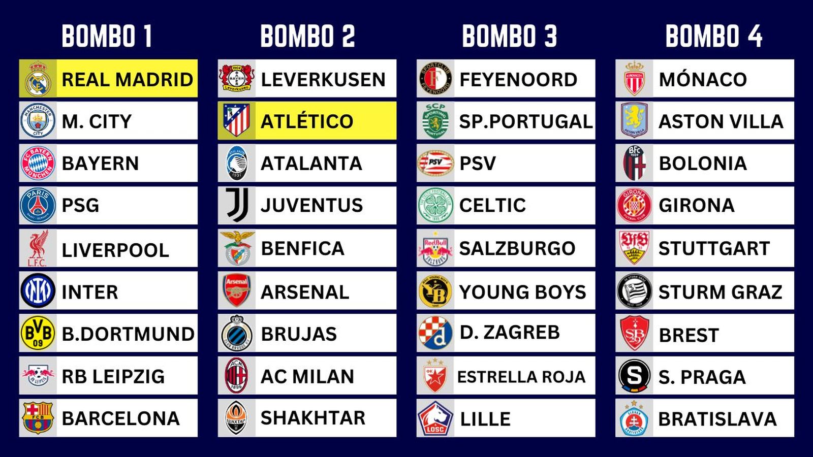 Bombos Champions League 24/25