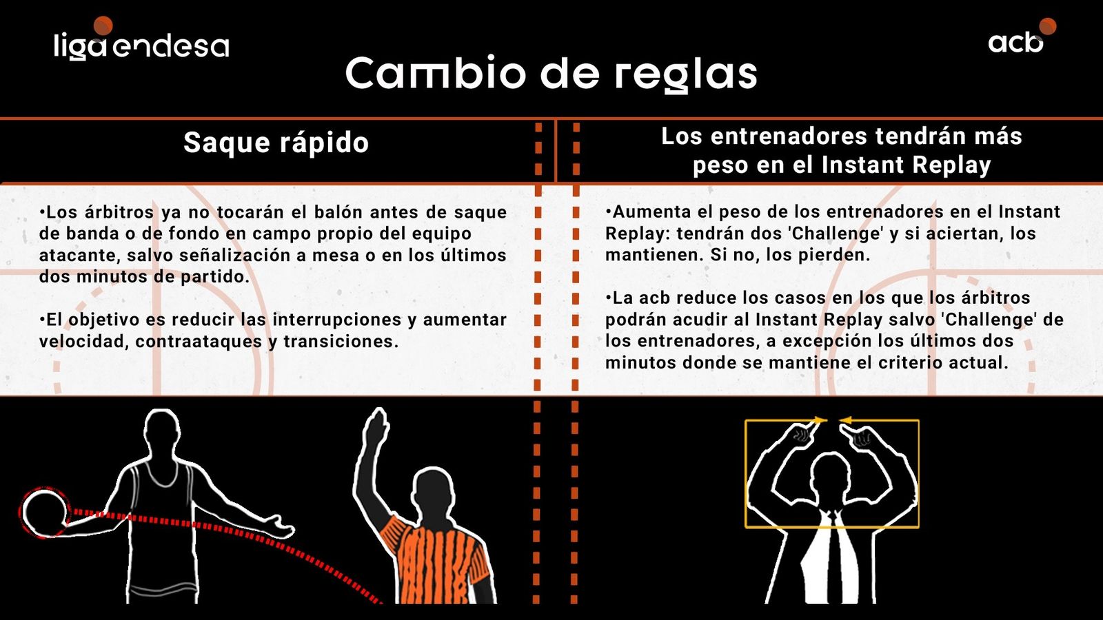 Nuevas normas ACB