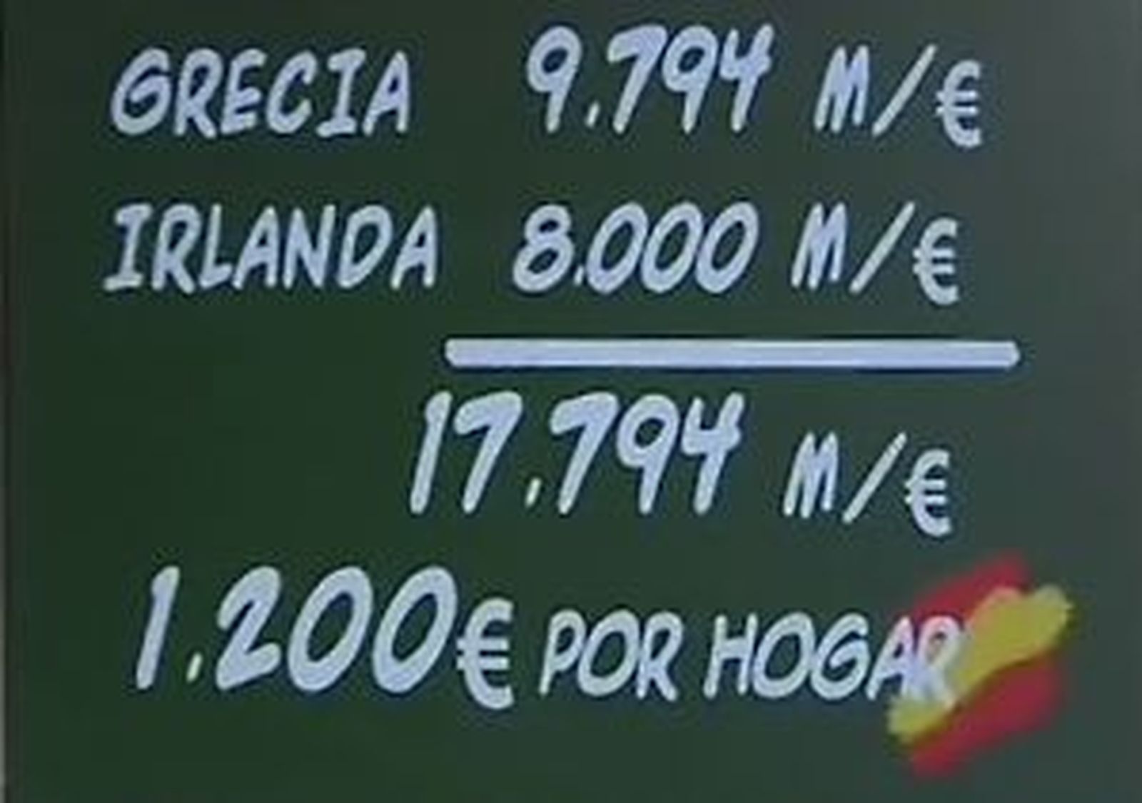 ¿Cuánto nos cuesta la deuda de Irlanda?